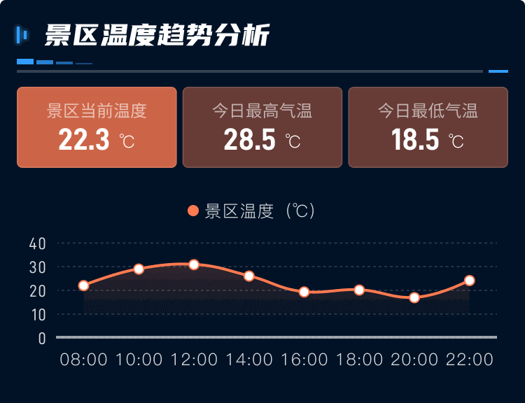 數字孿生景區生態監控